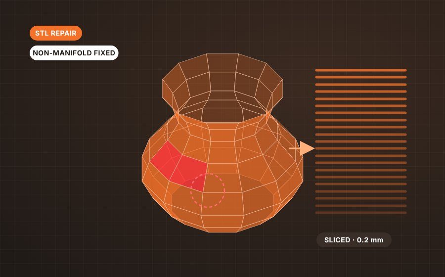 3D print file preparation - STL repair and slicing